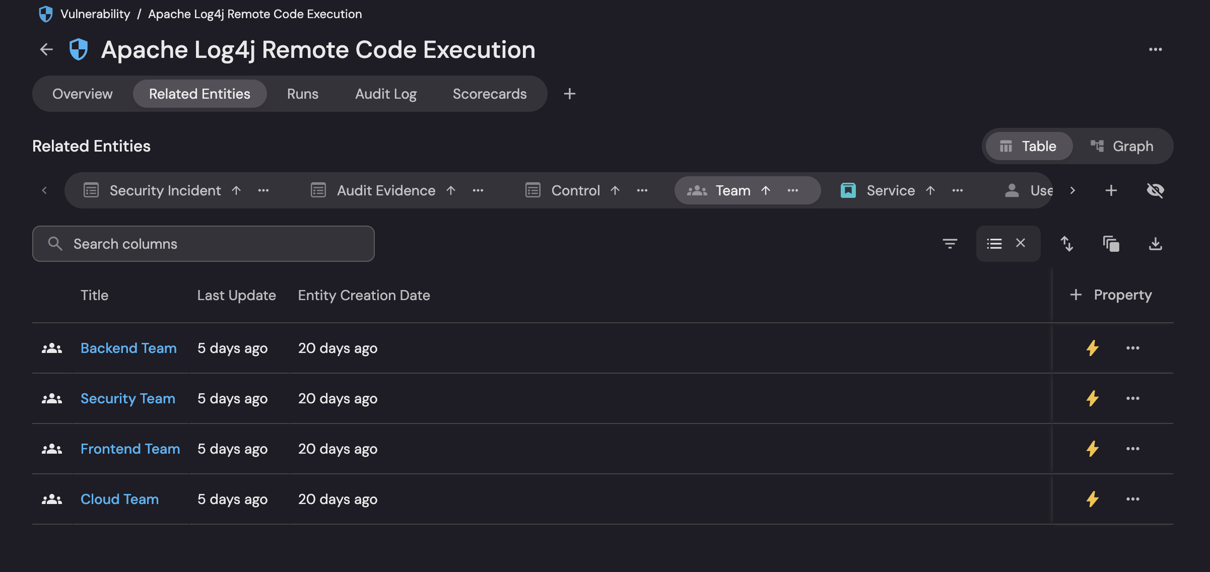 Vulnerability context - users